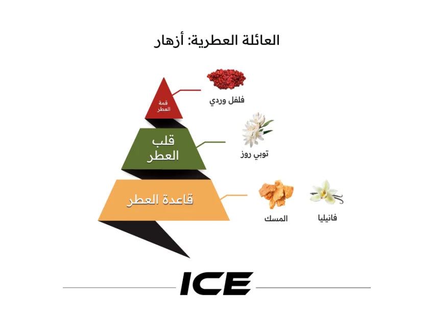 ICE - 15ml